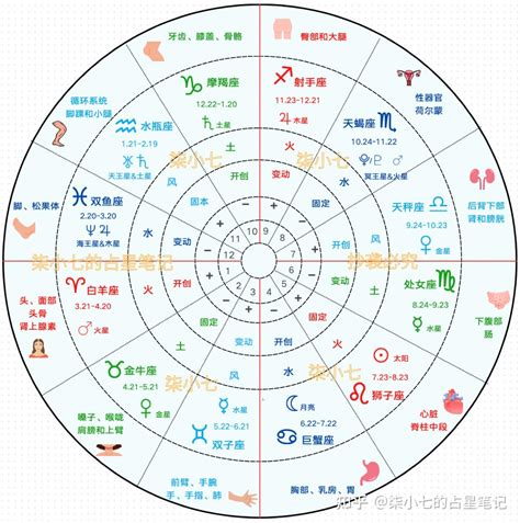 星座 太陽|星座命盤：免費查詢個人星盤的太陽月亮上升星座等